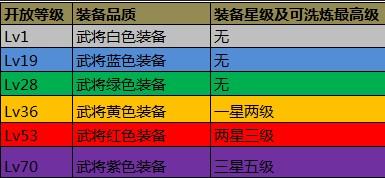 《攻城掠地》手游 装备技能如何升星指南