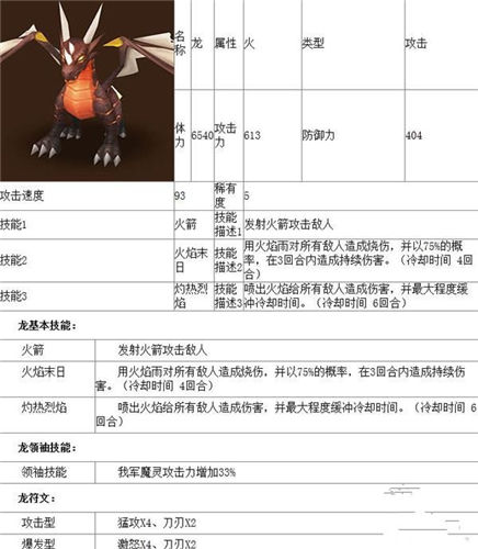 《魔灵召唤》手游 五星魔灵火龙属性怎么样解析