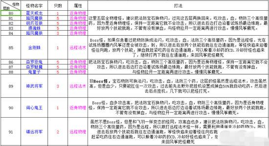 《新苍穹之剑》手游 天之试炼80-95层怪物及打法