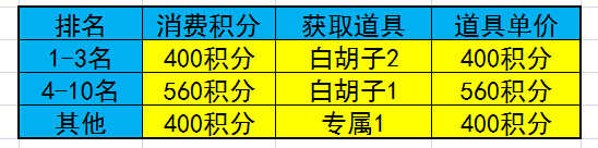 《航海王启航》手游 老司机教你出白胡子攻略