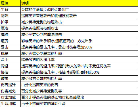 《次元召唤师》手游 英雄属性说明