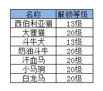 《我的宫廷》手游 动物玩法介绍