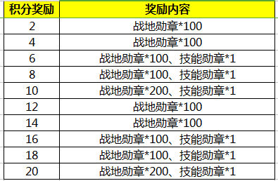 《战争时刻》手游 战地争霸 玩法介绍