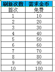 《战争时刻》手游 战地争霸 玩法介绍