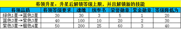 《战争时刻》手游 将领系统介绍