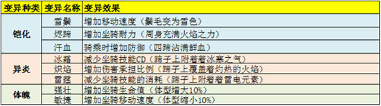 《太极熊猫3：猎龙》手游 坐骑之的卢快马