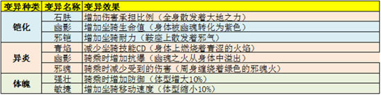 《太极熊猫3：猎龙》手游 坐骑之烈战犀牛