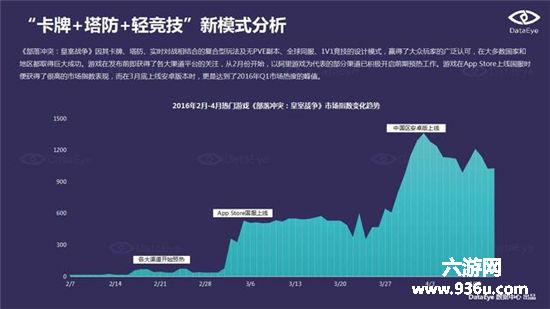 DataEye：端游IP手游化成为行业发展趋势