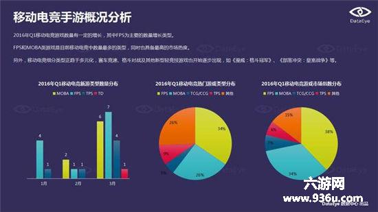 DataEye：端游IP手游化成为行业发展趋势