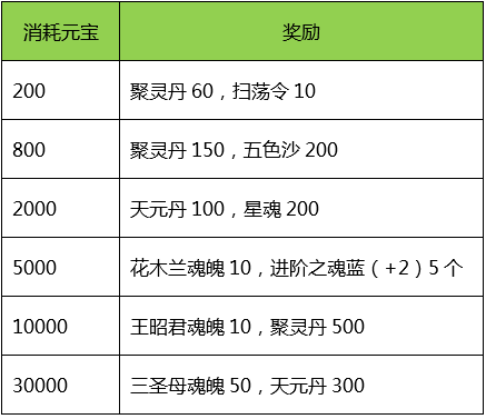 《美人无双》手游 周末福利大放送