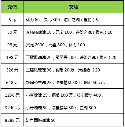 《美人无双》手游 感恩活动温暖来袭 美人感恩季，携手伴你行