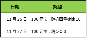 《美人无双》手游 感恩活动温暖来袭 美人感恩季，携手伴你行