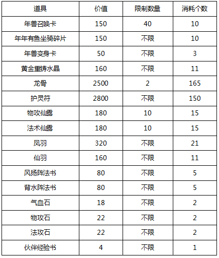 《仙灵奇缘》手游  猴年猴赛雷-活动公告