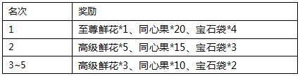 《仙灵奇缘》手游  猴年猴赛雷-活动公告