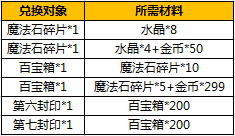 《推理学院》限量“典藏版18K黄金金币”新春跨年宴