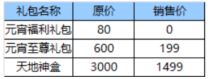 《仙灵奇缘》手游 元宵节活动