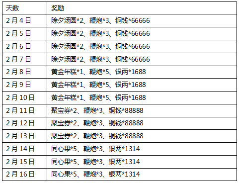 《仙灵奇缘》手游  猴年猴赛雷-活动公告