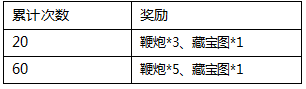 《仙灵奇缘》手游  猴年猴赛雷-活动公告