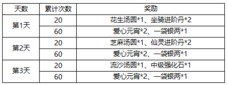 《仙灵奇缘》手游 元宵节活动