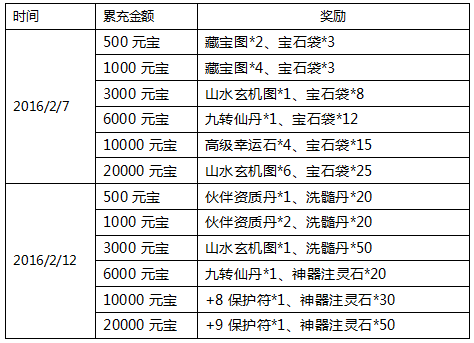 《仙灵奇缘》手游  猴年猴赛雷-活动公告