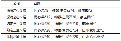 《仙灵奇缘》手游  猴年猴赛雷-活动公告