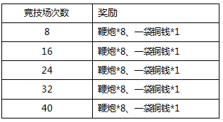 《仙灵奇缘》手游  猴年猴赛雷-活动公告