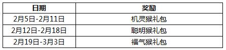 《忘仙》新春豪礼送不停全民享福过大年