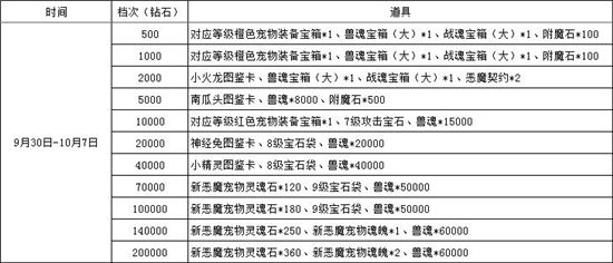 《龙戒》金秋十月欢度国庆活动