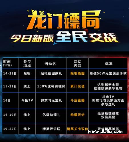 《龙门镖局》手游   5000万感恩  今日新版全民交战