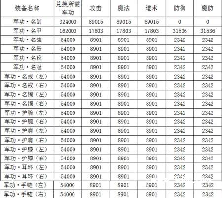 《屠龙战神》手游  首部资料片“军功显赫”震撼来袭