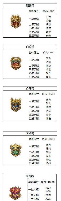 《横扫千军》手游  5.0兵符系统详解