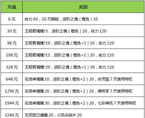 《美人无双》周末好礼相送 福利不停