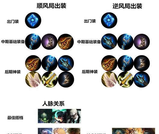 《自由之战》合作英雄女娲后裔·赵灵儿新手攻略