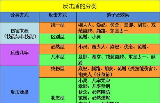 《秦时明月》手游 如何克制反击盾位弟子