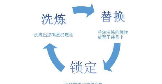 《萌斗水浒》手游 装备洗练攻略