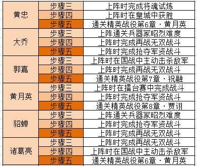 《横扫千军》手游 神将（全）任务汇总攻略