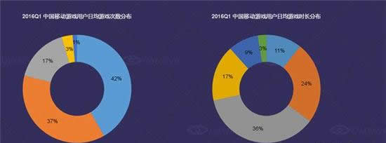 DataEye Q1移动游戏行业数据报告 新游数下降13.9%