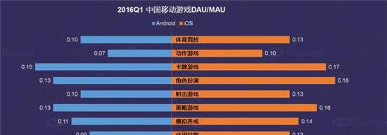 DataEye Q1移动游戏行业数据报告 新游数下降13.9%