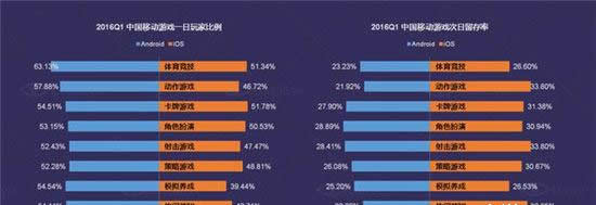 DataEye Q1移动游戏行业数据报告 新游数下降13.9%