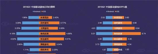 DataEye Q1移动游戏行业数据报告 新游数下降13.9%