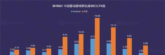 DataEye Q1移动游戏行业数据报告 新游数下降13.9%