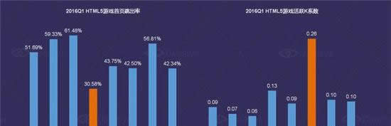 DataEye Q1移动游戏行业数据报告 新游数下降13.9%
