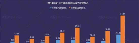 DataEye Q1移动游戏行业数据报告 新游数下降13.9%