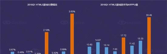 DataEye Q1移动游戏行业数据报告 新游数下降13.9%