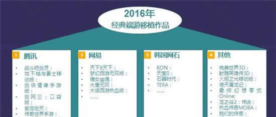 DataEye Q1移动游戏行业数据报告 新游数下降13.9%