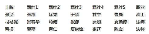 《武神赵子龙》手游 魏国阵容推荐