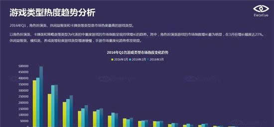 DataEye：端游IP手游化成为行业发展趋势