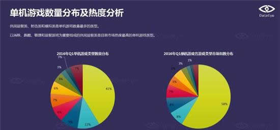 DataEye：端游IP手游化成为行业发展趋势