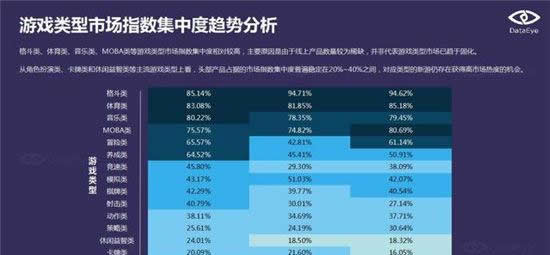 DataEye：端游IP手游化成为行业发展趋势