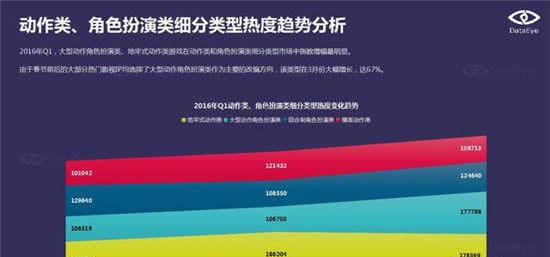 DataEye：端游IP手游化成为行业发展趋势